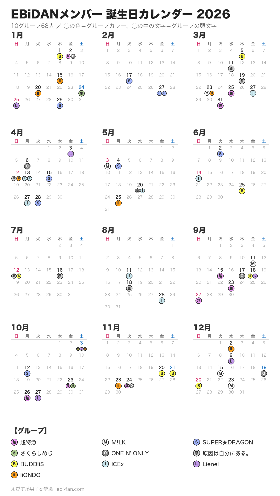 EBiDAN10グループ68人の誕生日を2026年の月別カレンダーに配置した図