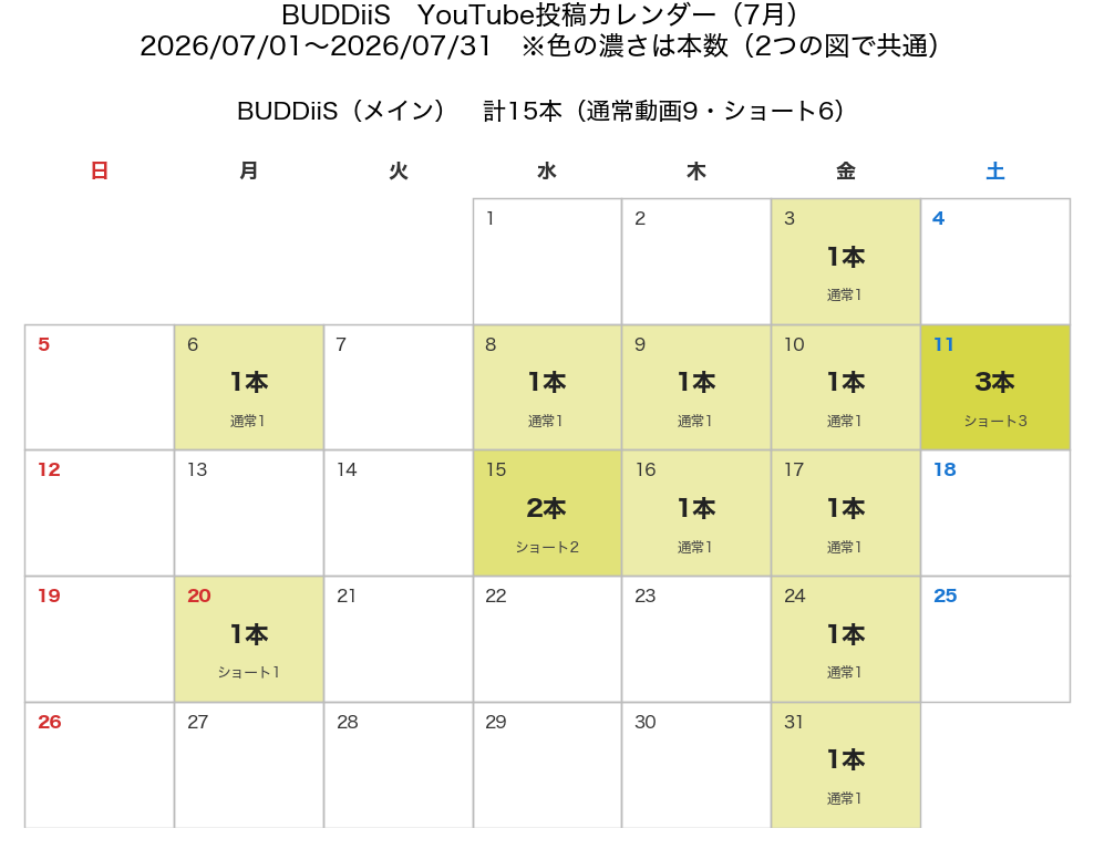 BUDDiiS 2026年7月の投稿カレンダー