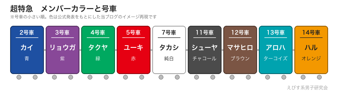 超特急9人のメンバーカラーと号車を列車に見立てた一覧図
