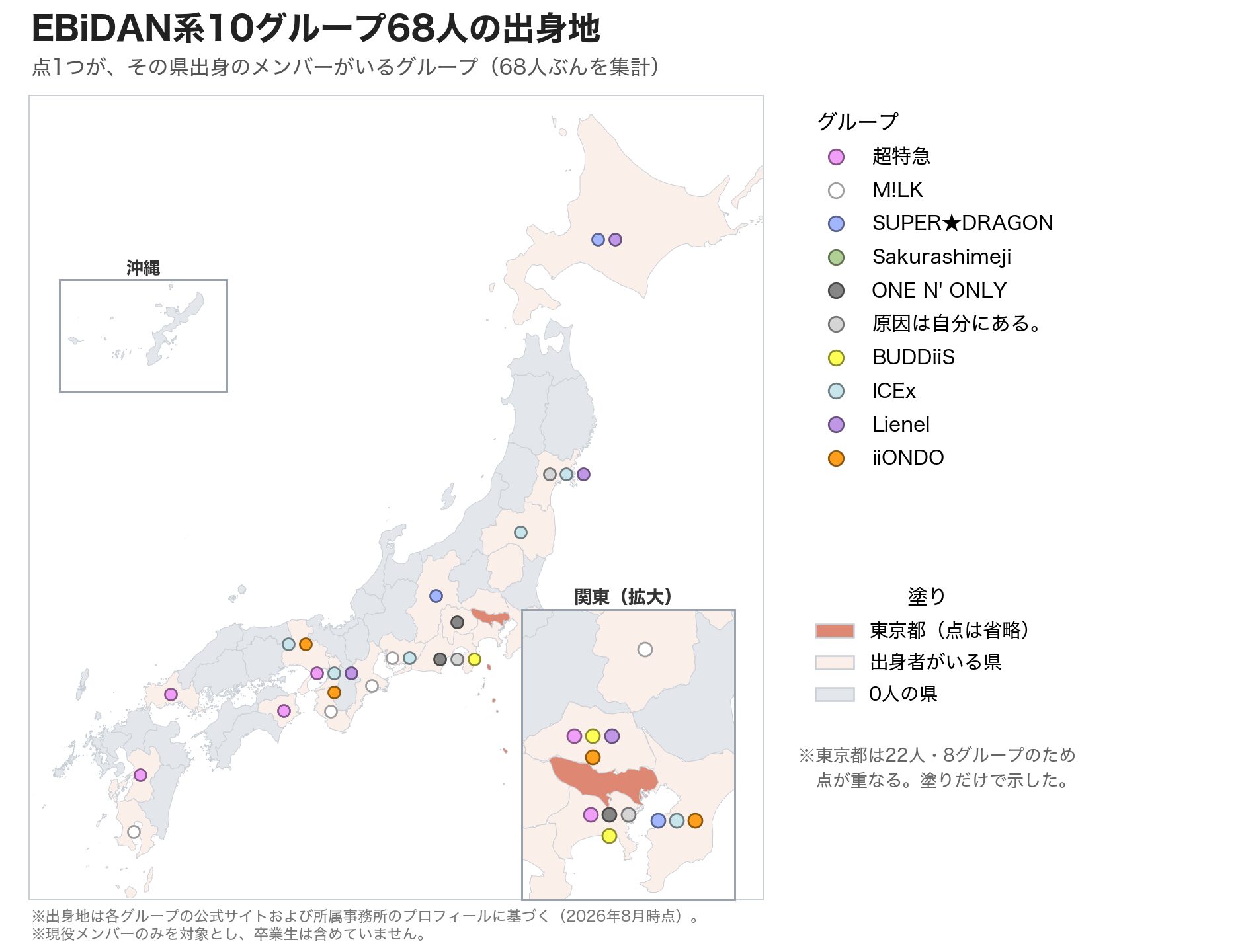 EBiDAN系10グループ68人の出身地を示した日本地図。県ごとにグループの色の点を打ち、出身者のいない27県はグレーで示している。関東は拡大図で表示
