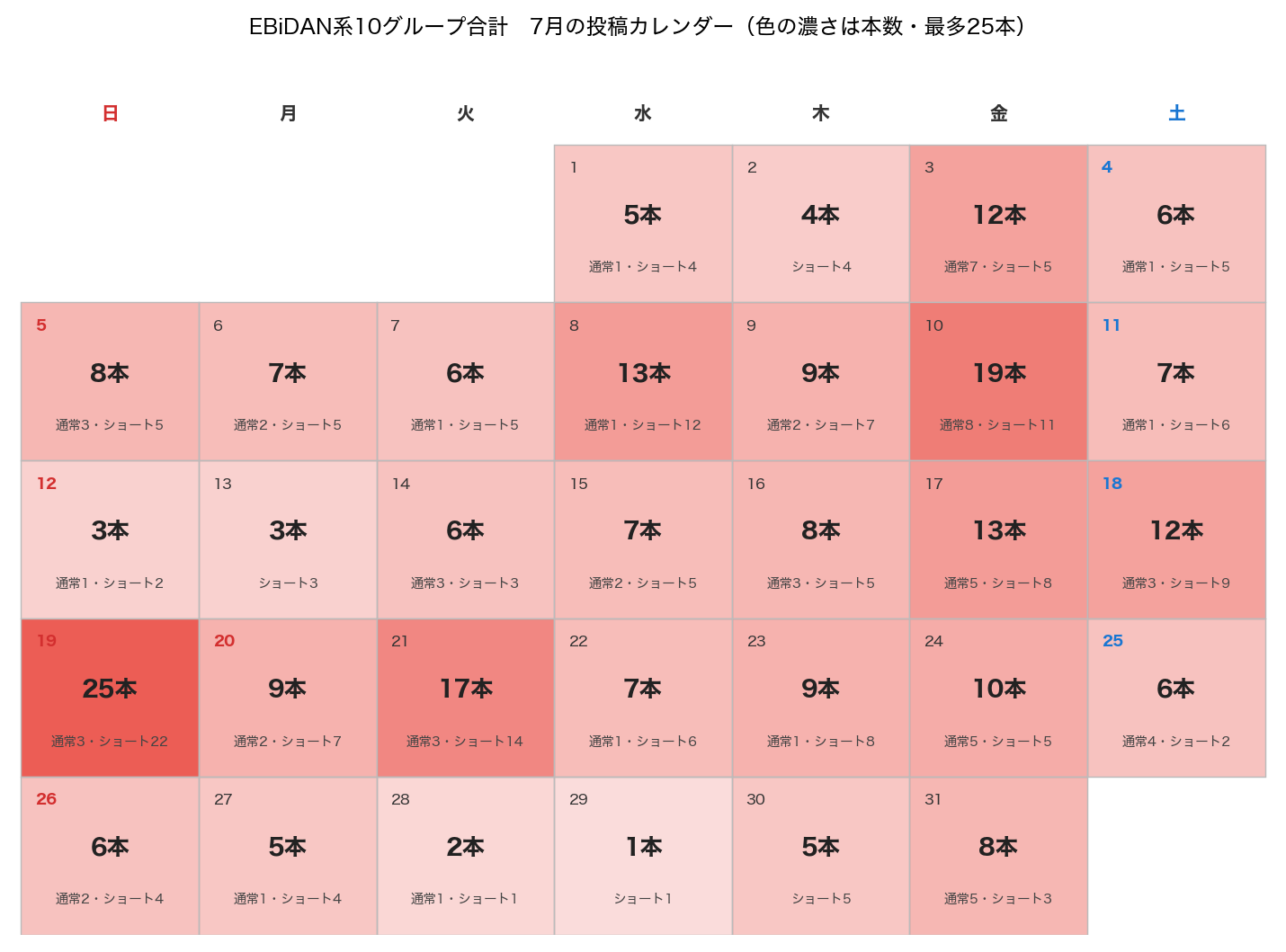 EBiDAN系10グループ合計 2026年7月の投稿カレンダー