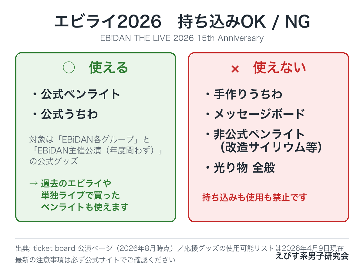 エビライ2026で持ち込めるもの・持ち込めないものの早見表