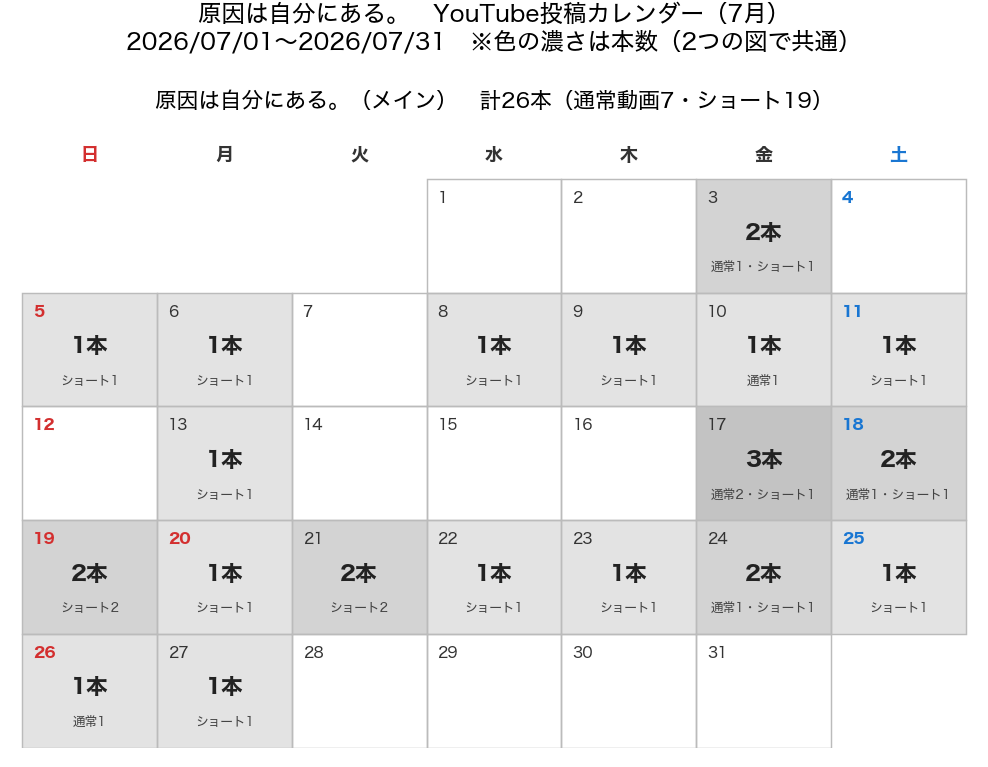 原因は自分にある。 2026年7月の投稿カレンダー