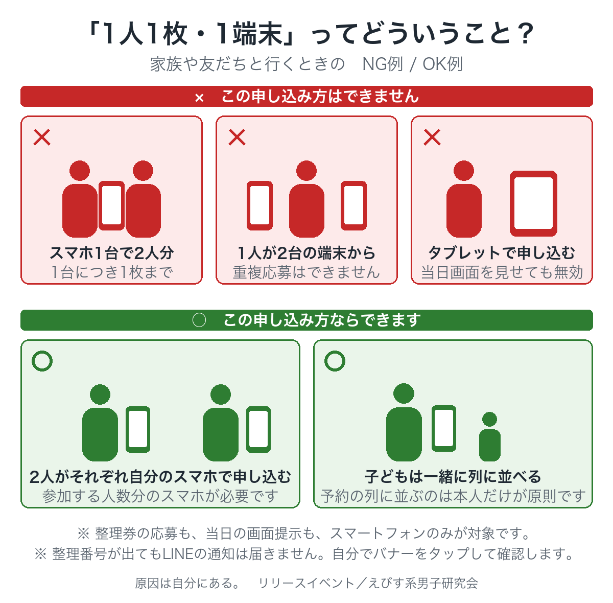 1人1枚・1端末のNG例とOK例をピクトグラムで示した図