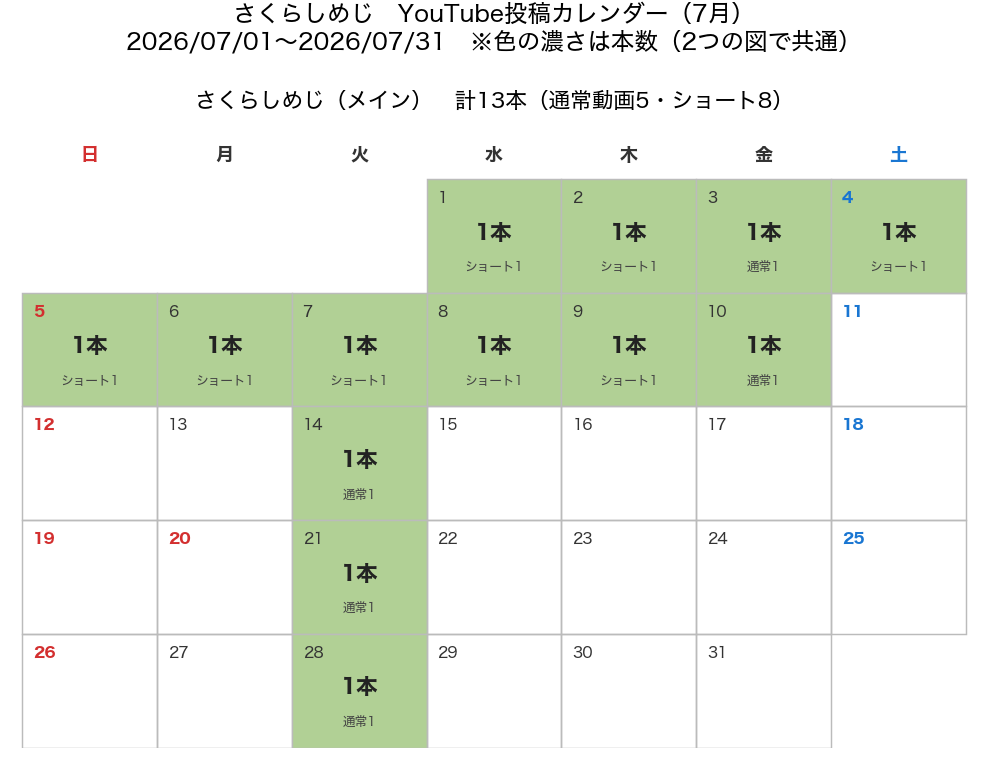 さくらしめじ 2026年7月の投稿カレンダー