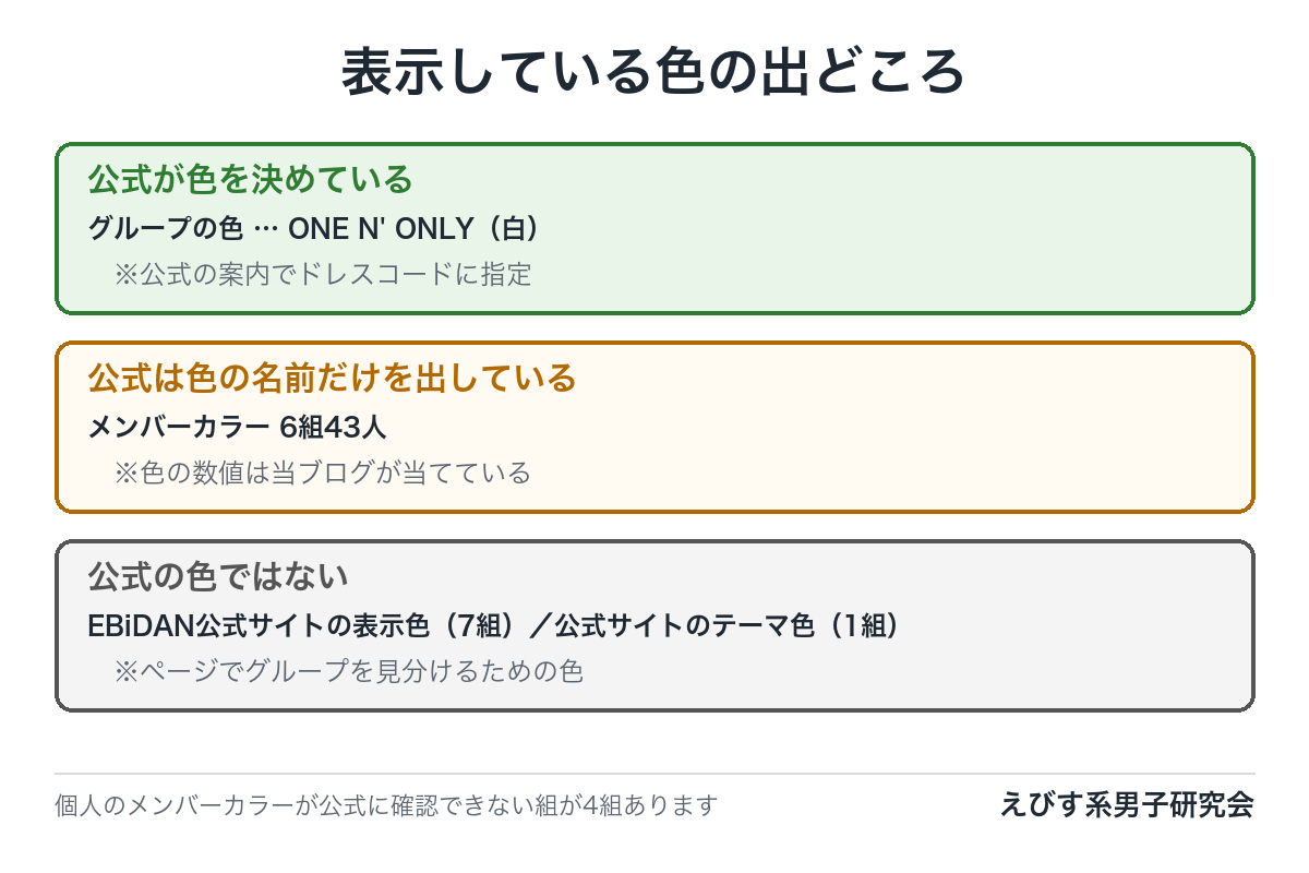 表示している色の出どころ