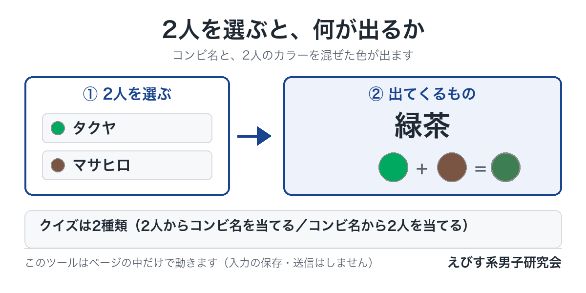 2人を選ぶと、何が出るか