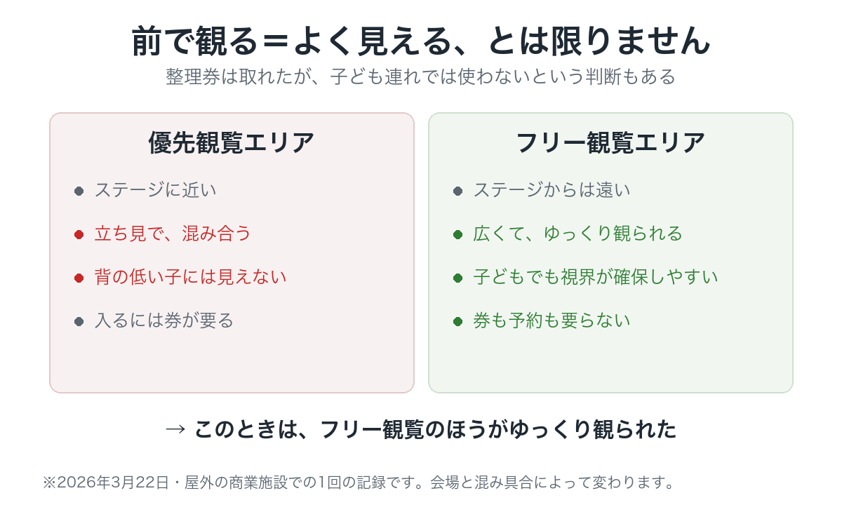 前で観る＝よく見える、とは限りません