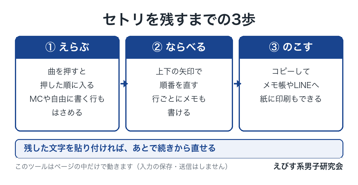 セトリを残すまでの3歩
