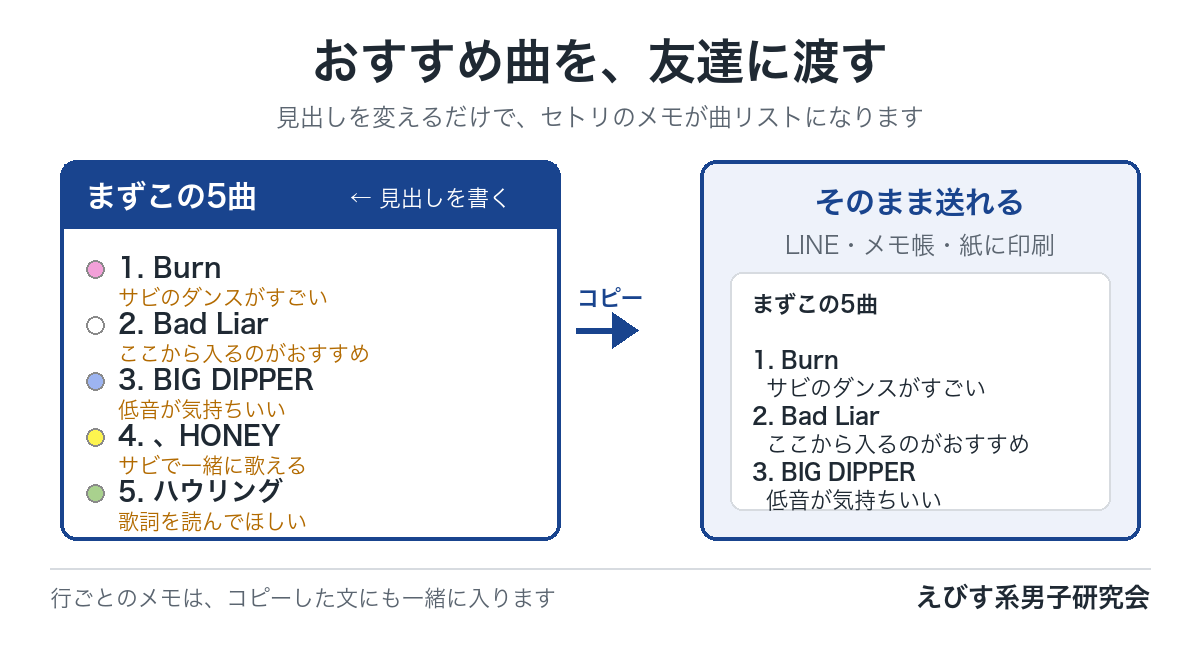 おすすめ曲を、友達に渡す
